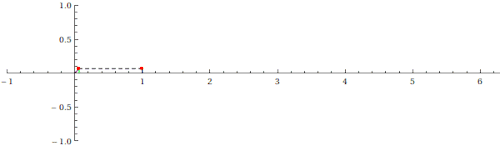 Simplemente Matemáticas