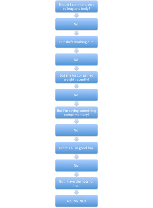 Going back to work after recovery? Before recovery? EVER going to work? Here is your flowchart of bo