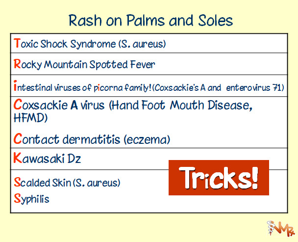 TOXIC SHOCK SYNDROME Mnemonic 