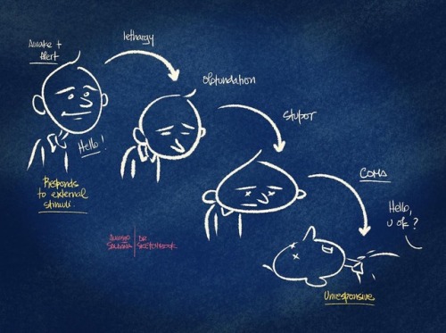 From awake and alert to coma || #medicine #postitpearls #doctors20 #FOAMed #FOAM #MedEd #FOAMcc #FOA