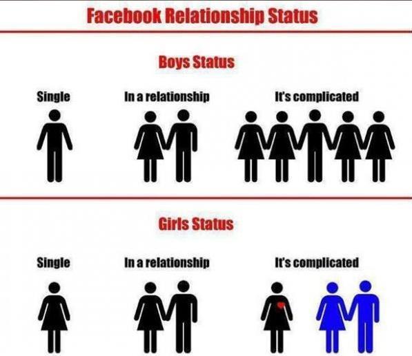 best-of-memes:  Facebook Statuses -10 Differences Between Boys And Girls http://firstmemes.net/facebook-statuses-differences-between-boys-and-girls