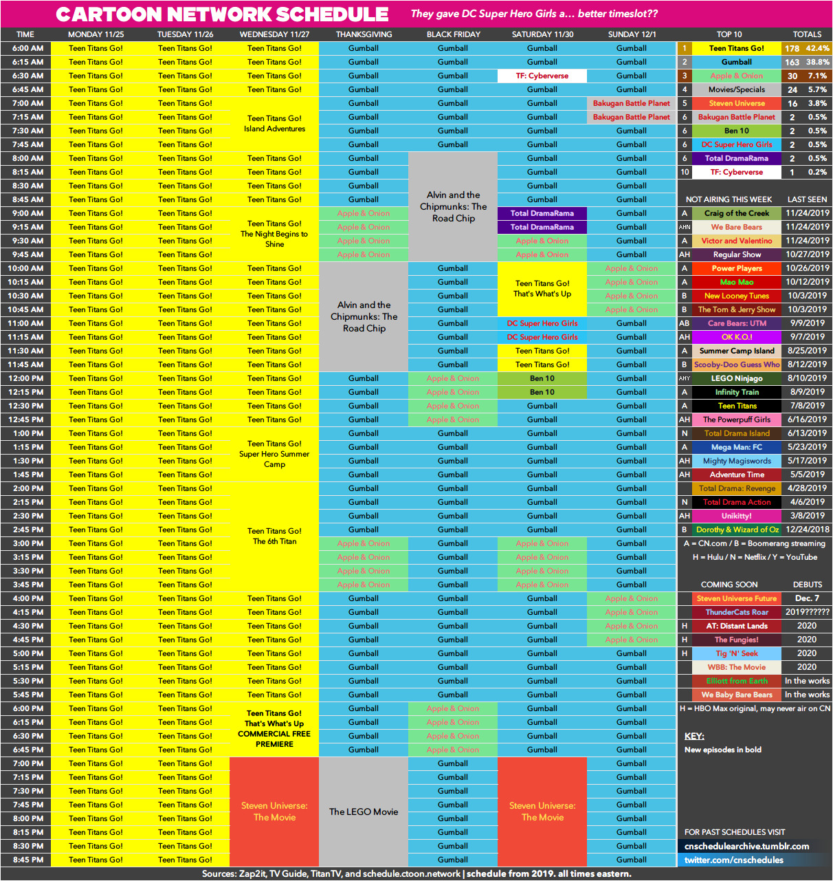Cartoon Network schedule archive Photo