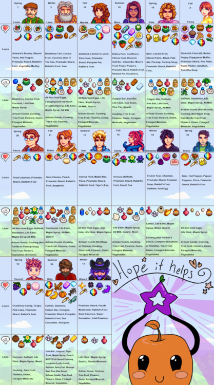 stardew-valley-blog: thisneedshelp: I couldn’t find any guides online that were quite what I w