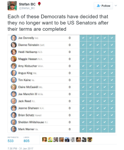 berniesrevolution:  All of these Dem Senators