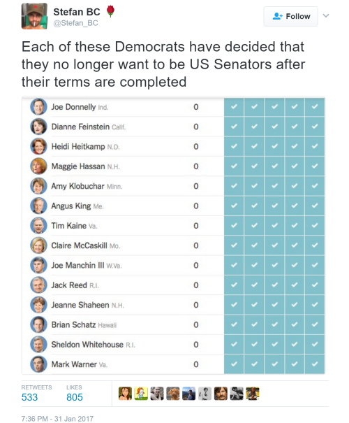berniesrevolution:  All of these Dem Senators have voted in favor of EVERY SINGLE TRUMP APPOINTEE so far. #VichyDemocrats.Ditch them all.