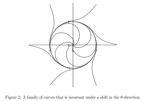a rotationally symmetric family of curves / solutions to an ODE