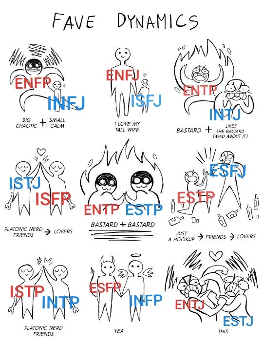 Entp Memes Explore Tumblr Posts And Blogs Tumgir