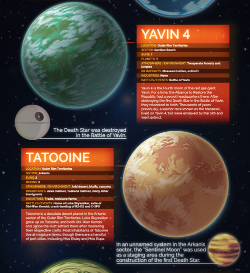 Star Wars Planets