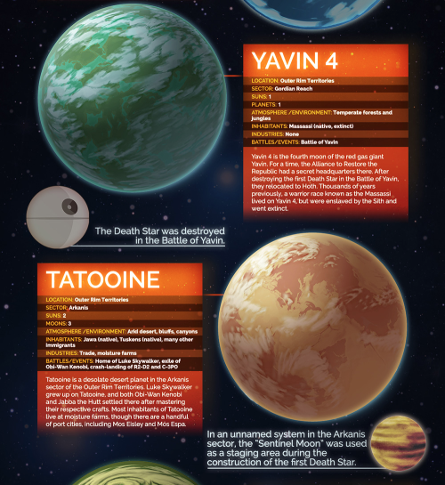 americaninfographic:Star Wars Planets