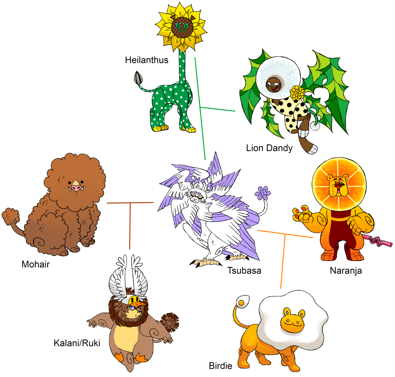 Tsubasa Tiger Tumblr Posts Tumbral Com Tsubasa Tiger Tumblr Posts Tumbral Com
