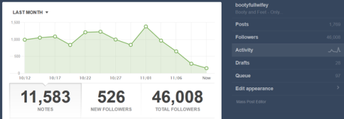 Thanks tumblr @staff your new dashboard methods and algorithms are working “great”…… :