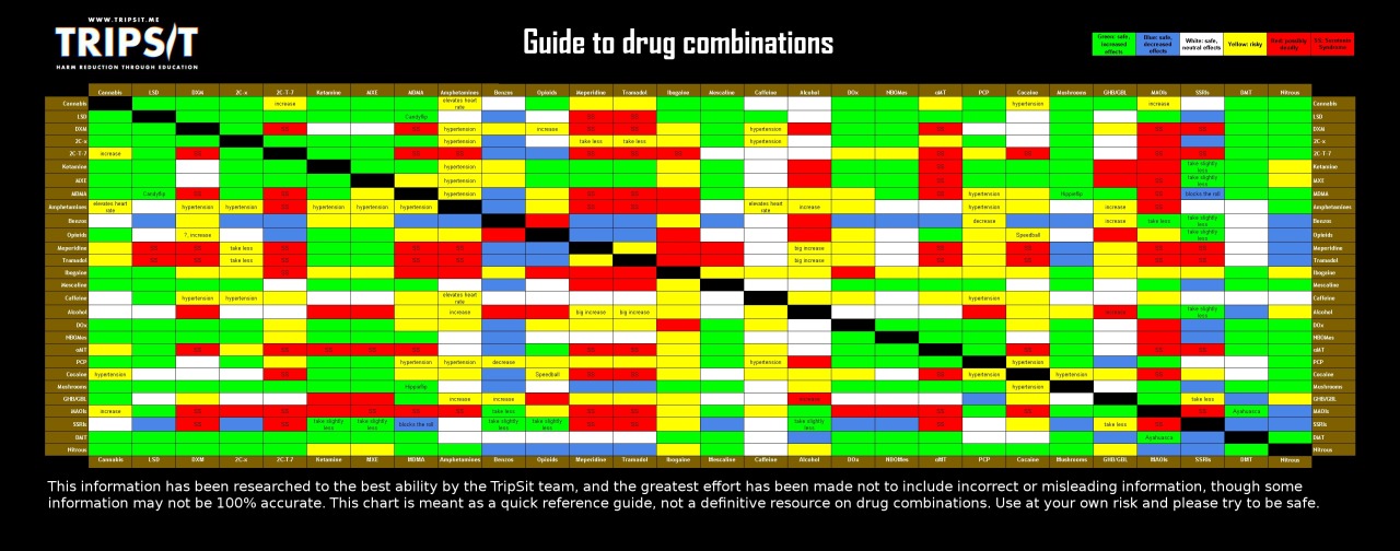 Cannabist Combo Breaker Guide to Drug Combinations