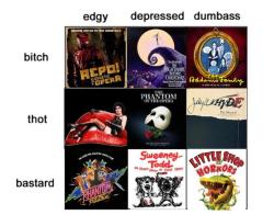 notdeadjustdying: What your favorite horror musical says about you