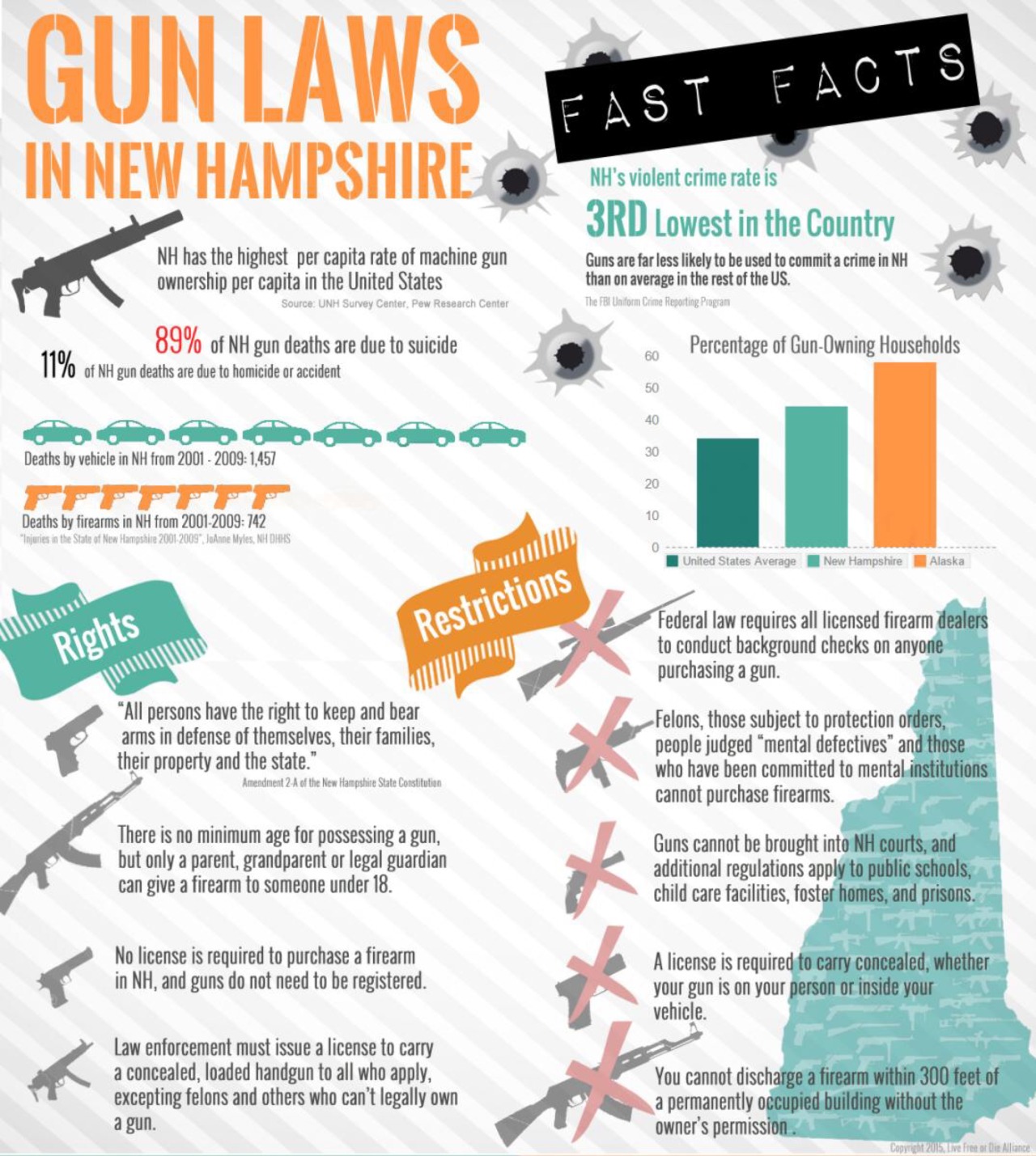 roninart-tactical:  I live in Nh where we still honor the 2nd Amendment. According