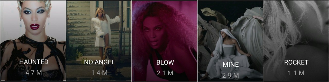 meme-yonce: beyfann: We need to get all these Vevo Certified!!🐝🐝 i made a playlist