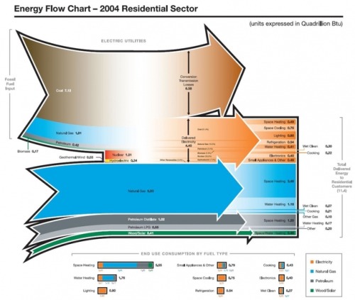 plantyhamchuk: Let’s talk about energy - coal, solar, inefficiencies and waste. Okay, this is 