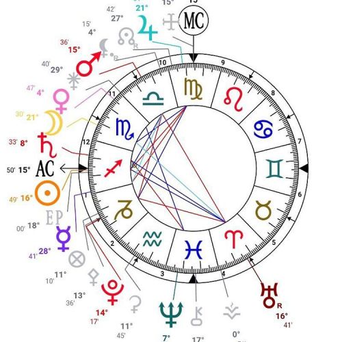 #astrology #07Dec2015 #sunsagittarius #moonscorpio http://iranastrology.com