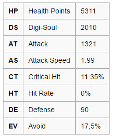 Digi-Evolution & Cloning - Digimon Masters Online: All Items Price List