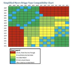 Myers-Briggs typing of the Magic Knight Rayearth Characters.