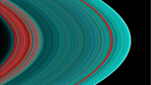 Saturn And Its Rings In Visible/ultraviolet
