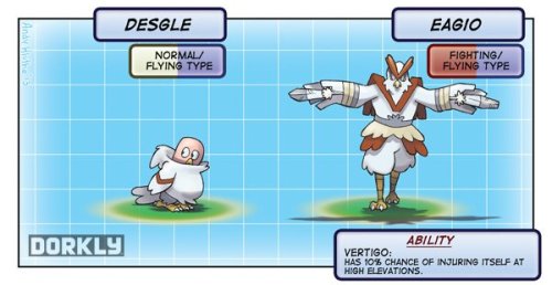 duckstapler:  dorkly:  If All Videogame Characters Were Pokemon  ok i fuckin lost it at the mario line’s ability 