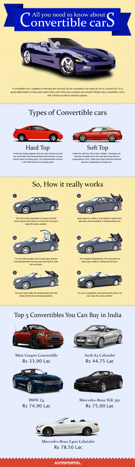 All You Need To Know About Convertibles