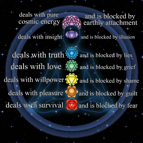 ihaveawakened:  zegathra:  Meditation Day! Cleansing Your Chakras Every so often