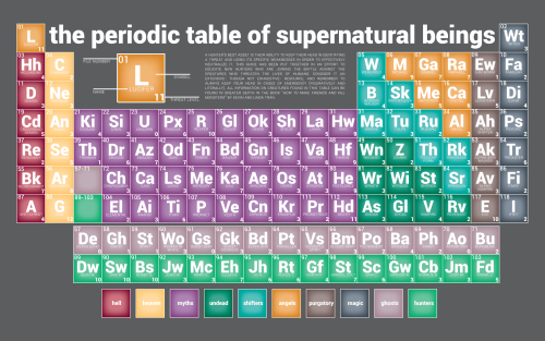 aringofsalt:the periodic table of supernatural beingsa guide to the creatures of Supernatural and th