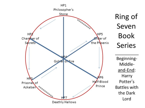 I Wanna Know About The Ring Composition Meta!