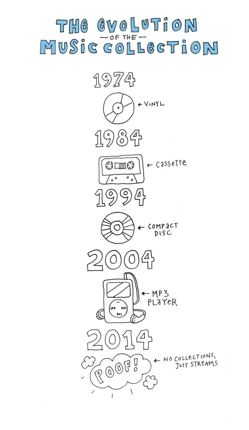 cbcmusic:  The evolution of the music collection  Missing the #vinyl comeback here!!