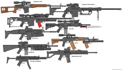cerebralzero:  murphylegion:  Assault Rifles  &gt;Assault Rifle &gt;MP5SD &gt;Barret .50 &gt;CheyTac Intervention &gt;SVD &gt;Scar H  Assault Rifle  An assault rifle is a selective fire (selective between semi-automatic, automatic and/or burst fire) rifle