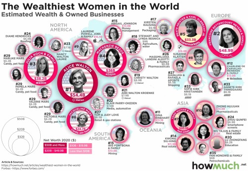 The world’s wealthiest women