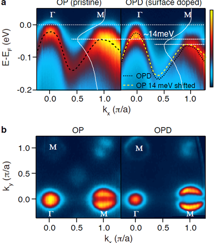 Enhanced electron doping on iron superconductors discoveredThe Institute for Basic Science research 