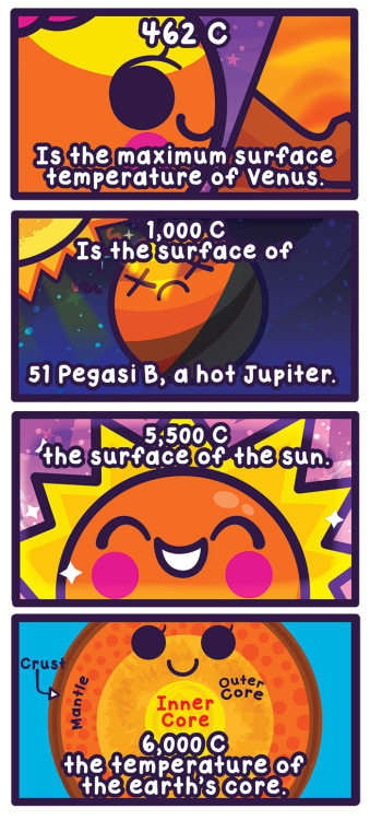 astrophysics-daily: cosmicfunnies:The finale of hot objects month ends with something spectacular!