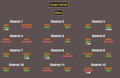 inori-in:  Day and Night 3 of the HRPG Hunger Games! I decided to post it a little bit early since I