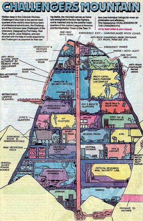 the-insidious-dr-grey-matter: Superhero headquarters … and apartments. These types of cross-s