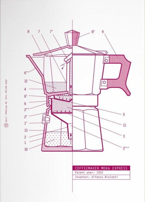 eccellenze-italiane:La Moka Bialetti