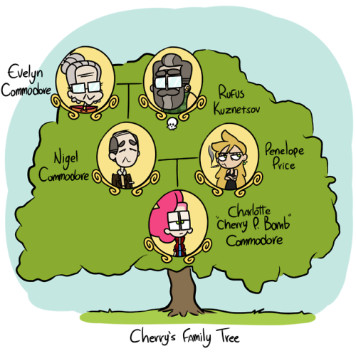 Family Trees! I know, Suzy isn’t here, eventually though!I’ll add heryou’ll seehop