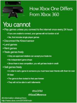Pleasingbuttocks:  Newturkdad:  Guys Please Do Not Buy The Xbox One Do Not Buy Any