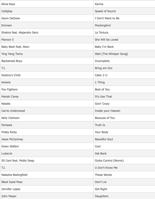 Songs that are turning 10 years old in 2015