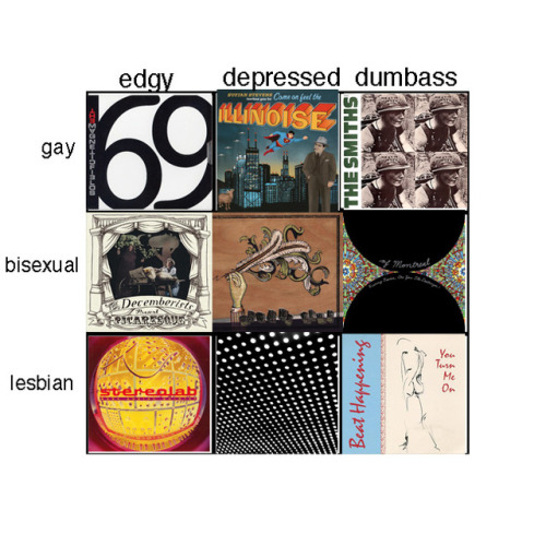 theysbian:Alignment chart: indie pop edition
