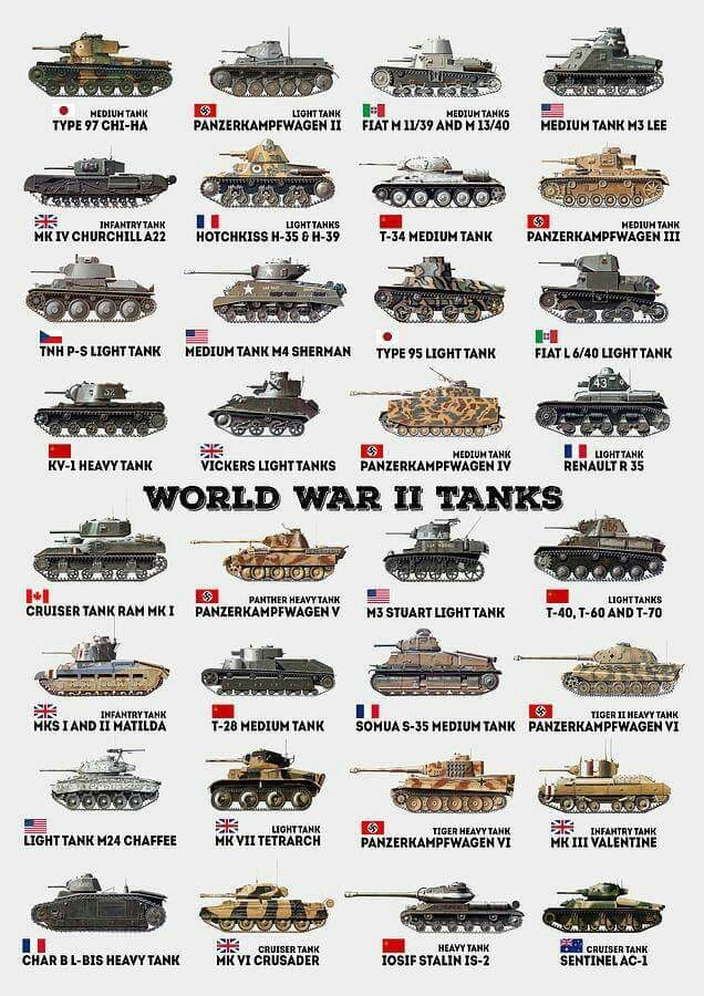 World war 2 german tanks art