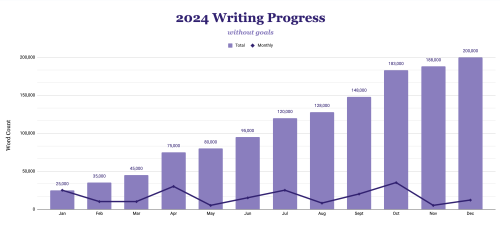 Yearly & Lifetime Writing Tracker Templates