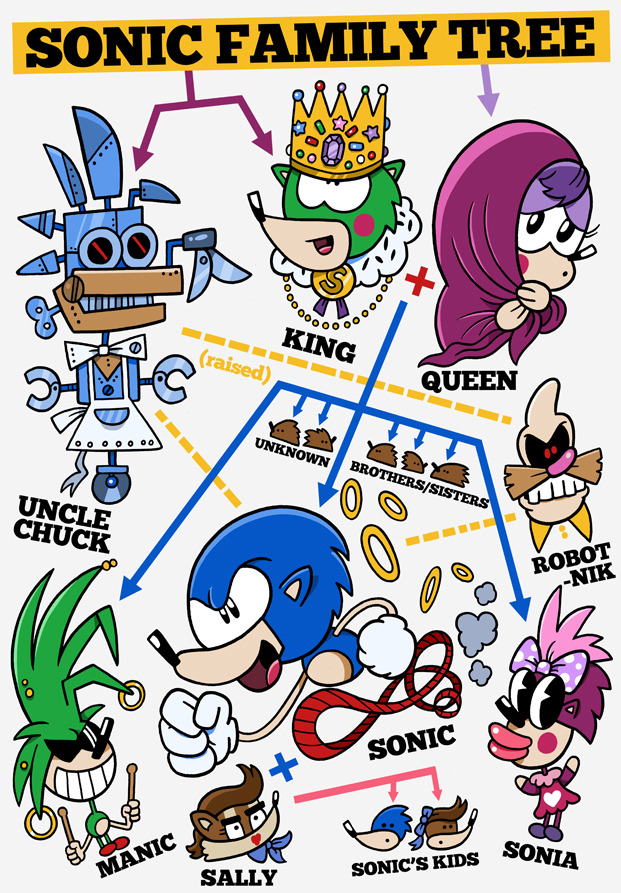 Sonic, Sonic's Family Life Wiki