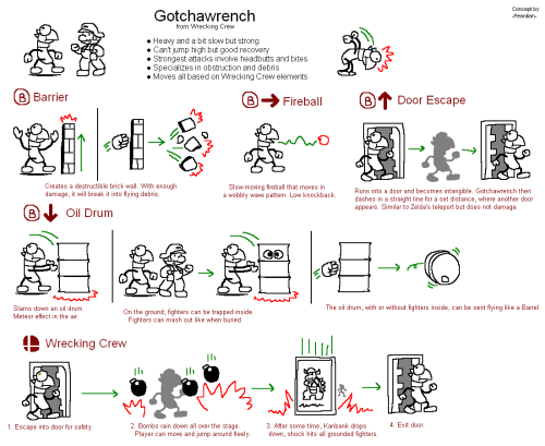 Here is the move set I thought up for Gotchawrench. I created models for the props that don’t alread