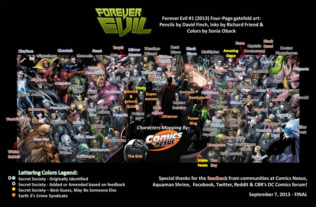 dcu:  Every villain in Forever Evil identified.
