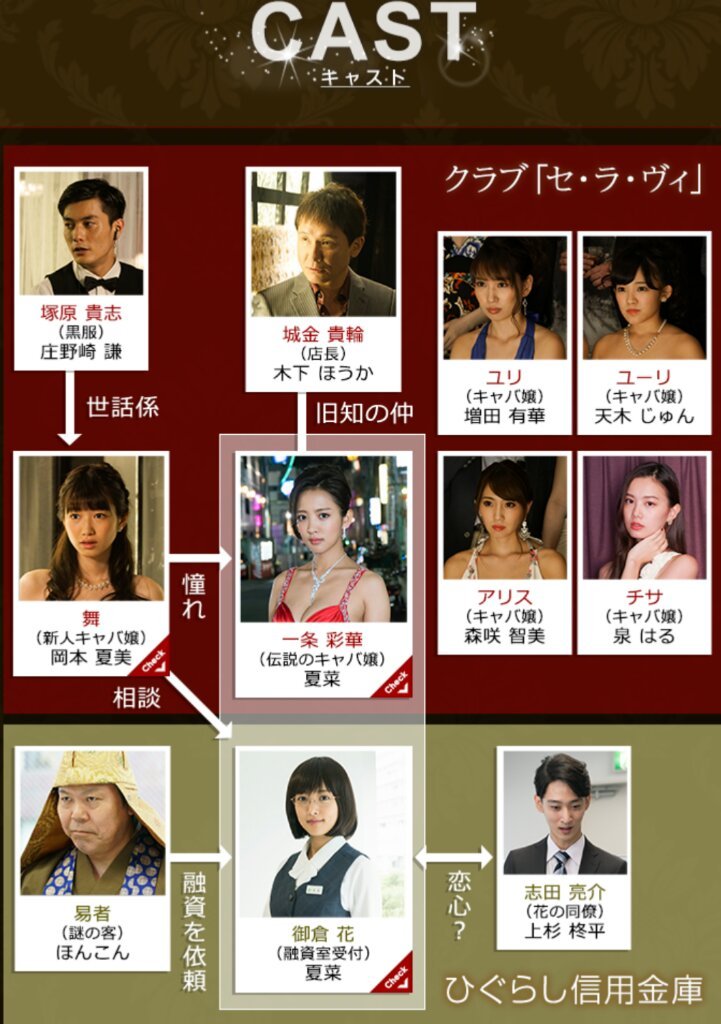 日常追日劇 韓劇 ハケンのキャバ嬢 彩華 派遣女公關彩華