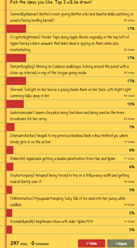 It was getting kinda close with the top 4 suggestions there but here are the final results! And wow, so many votes this time!@somesillyshaman with a cute scenario between Button, his mum, and Sweetie Belle!@CrypticNightmare with a suggestion for some