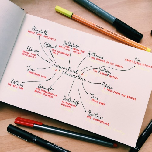 reviseordie:Made a funny little flow chart of key literary characters for my exam to keep my spirits
