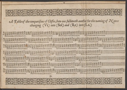 Bathe, William. A Briefe Introduction to the Skill of Song. Also a Table Newly Added of the Companio